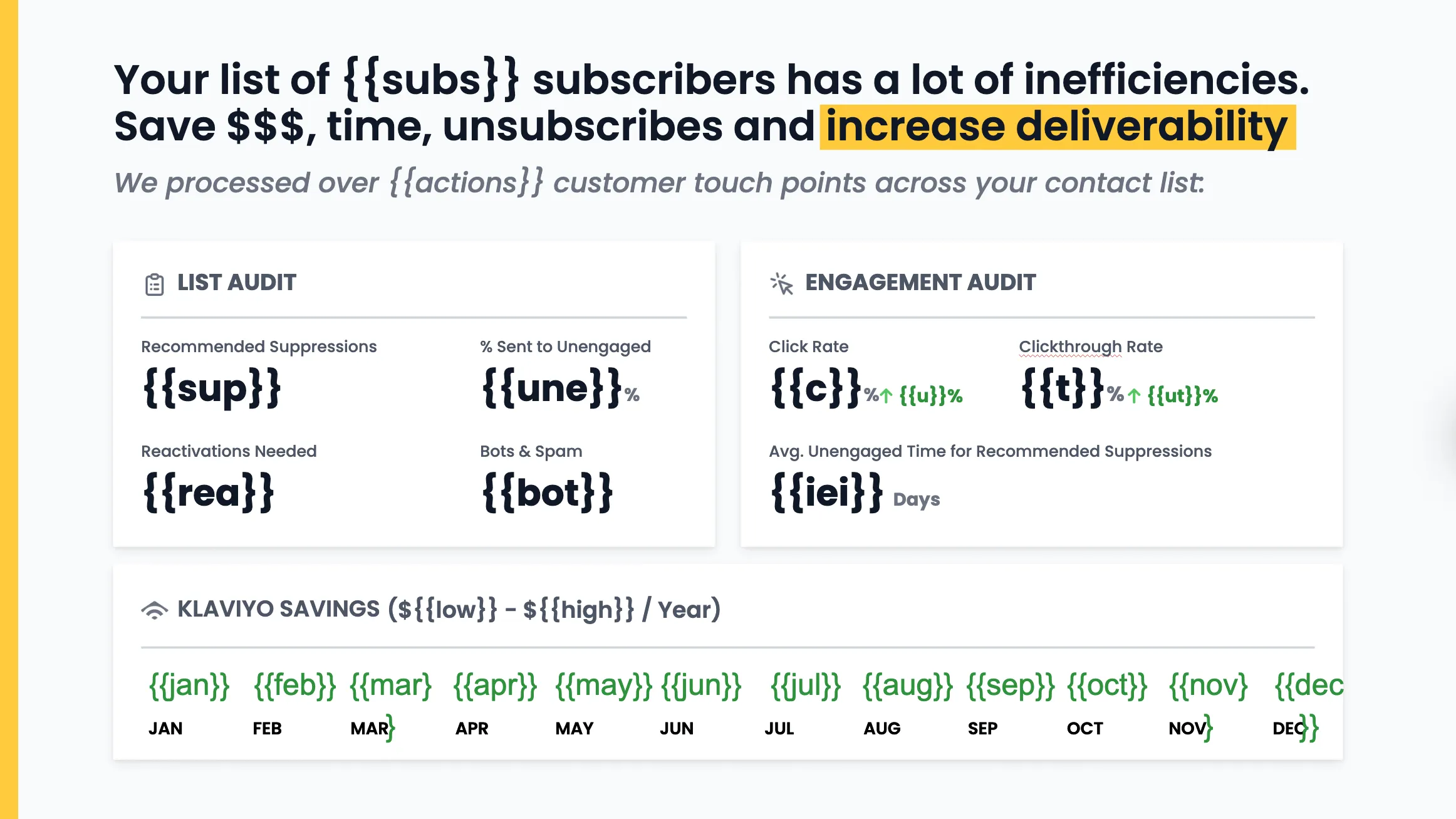 An unfilled draft of the automation deck slide: raw merge-tag placeholders like {{subs}}, {{sup}}, and {{une}} standing in for real numbers across a two-card audit layout, with a row of month-by-month savings tags below still unresolved.