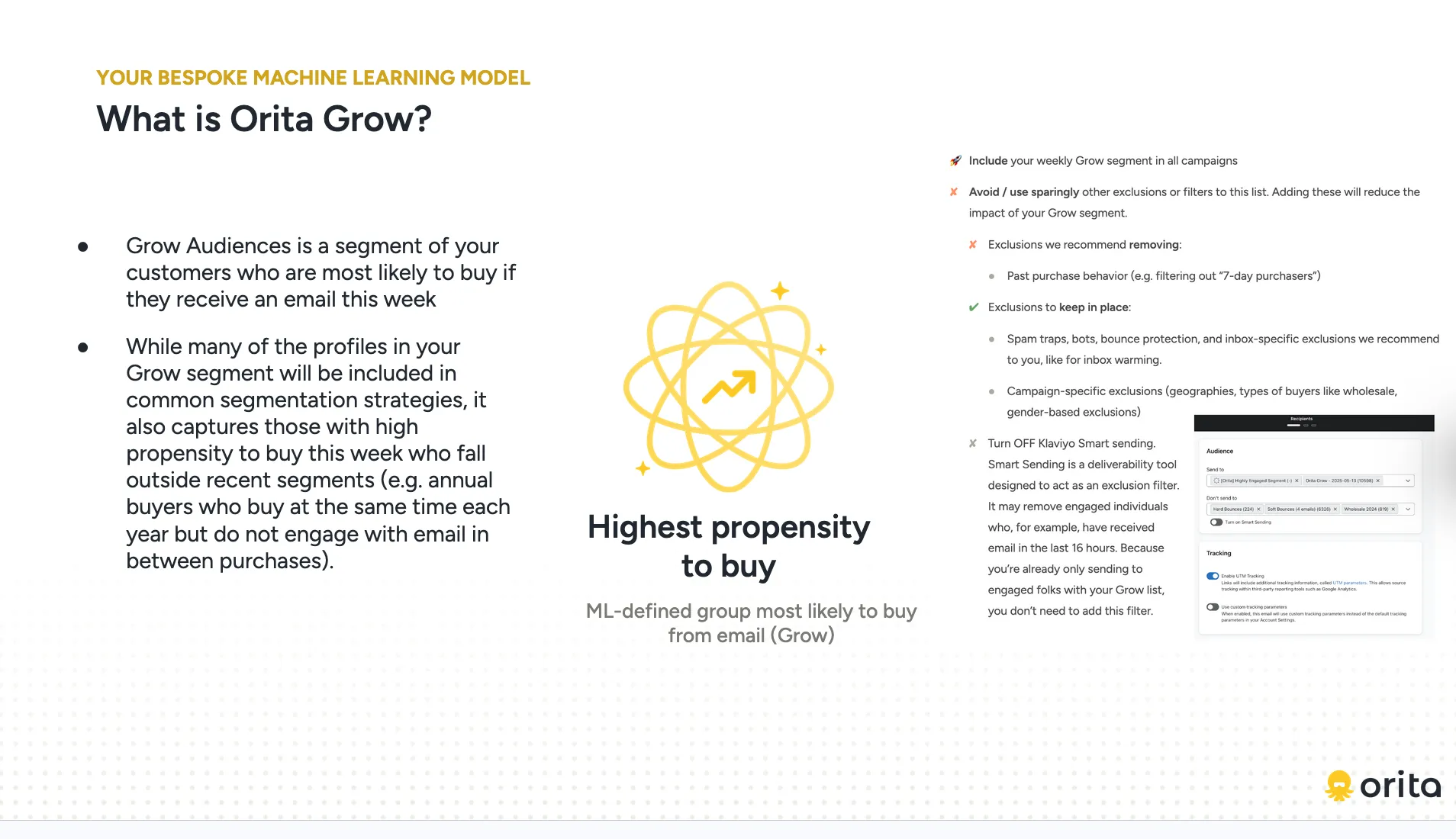 A team-built slide titled What is Orita Grow: a bulleted definition on the left, a yellow atom-and-arrow illustration with the words Highest propensity to buy in the middle, and a dense column of small-type instructions with a product screenshot on the right.